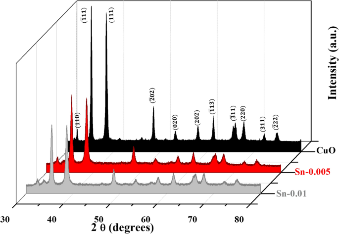 111-90-150-204p Understanding Its Significance in the Digital Era